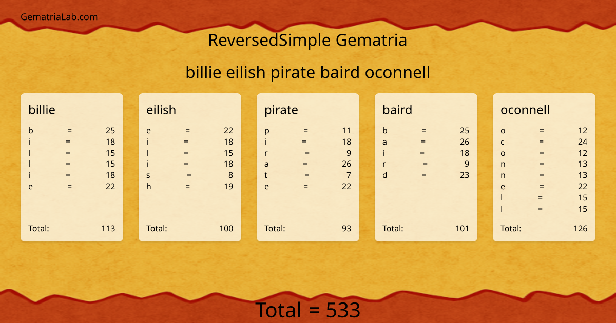 billie eilish pirate baird oconnell in reversedSimple Gematria